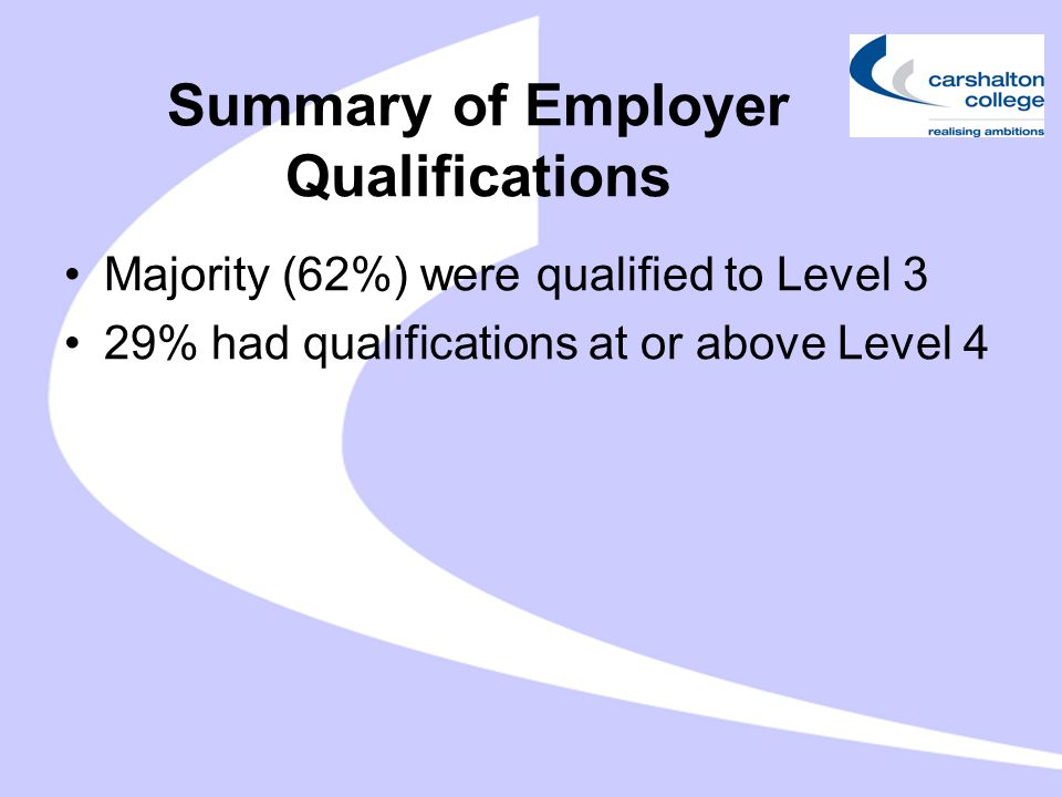 Summary of Employer Qualifications Majority (62%) were qualified to Level 3 29% had qualifications at or above Level 4