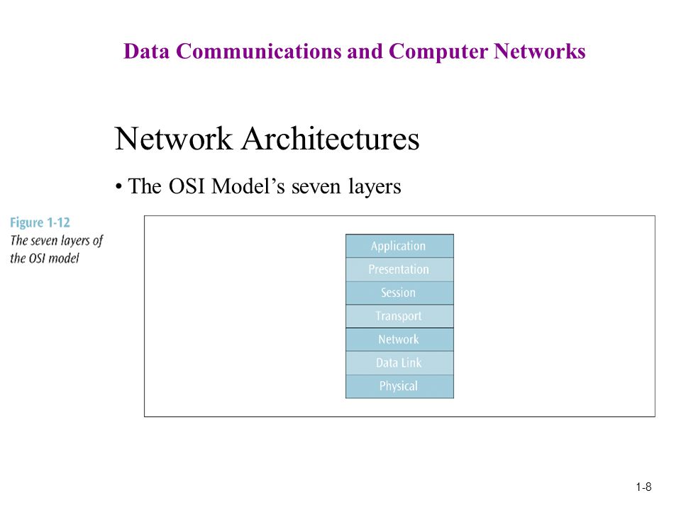 1-8 Data Communications and Computer Networks Network Architectures The OSI Model’s seven layers
