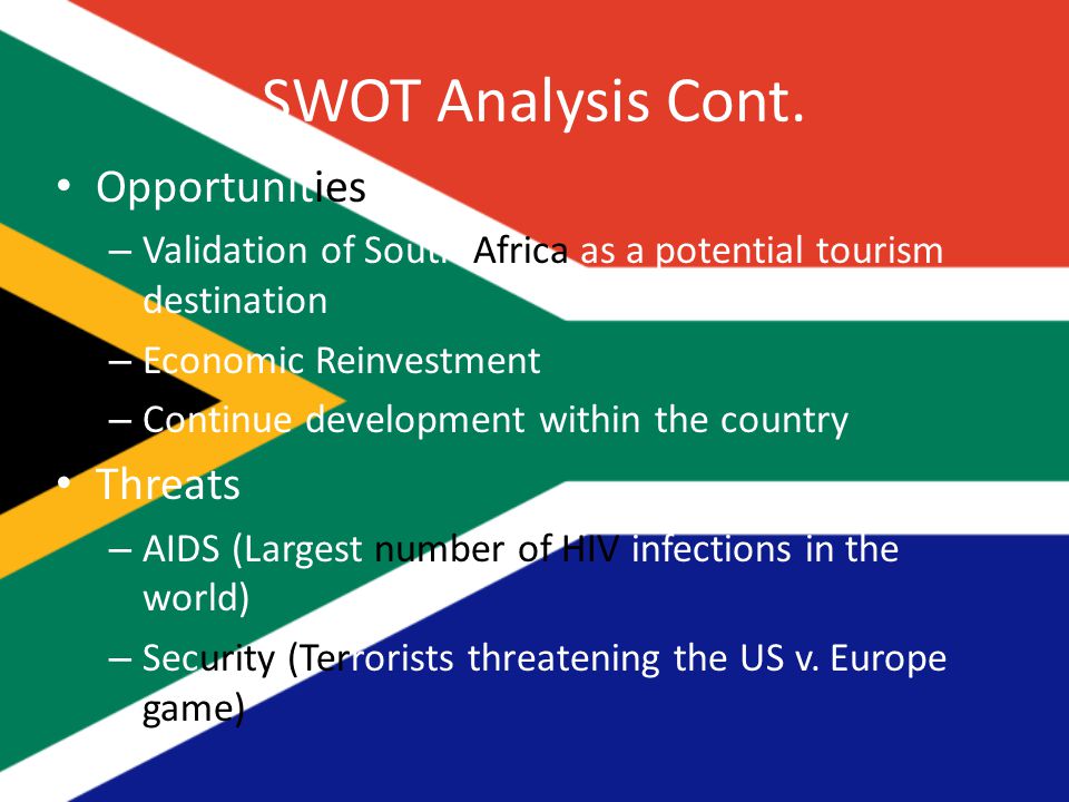 SWOT Analysis Cont.