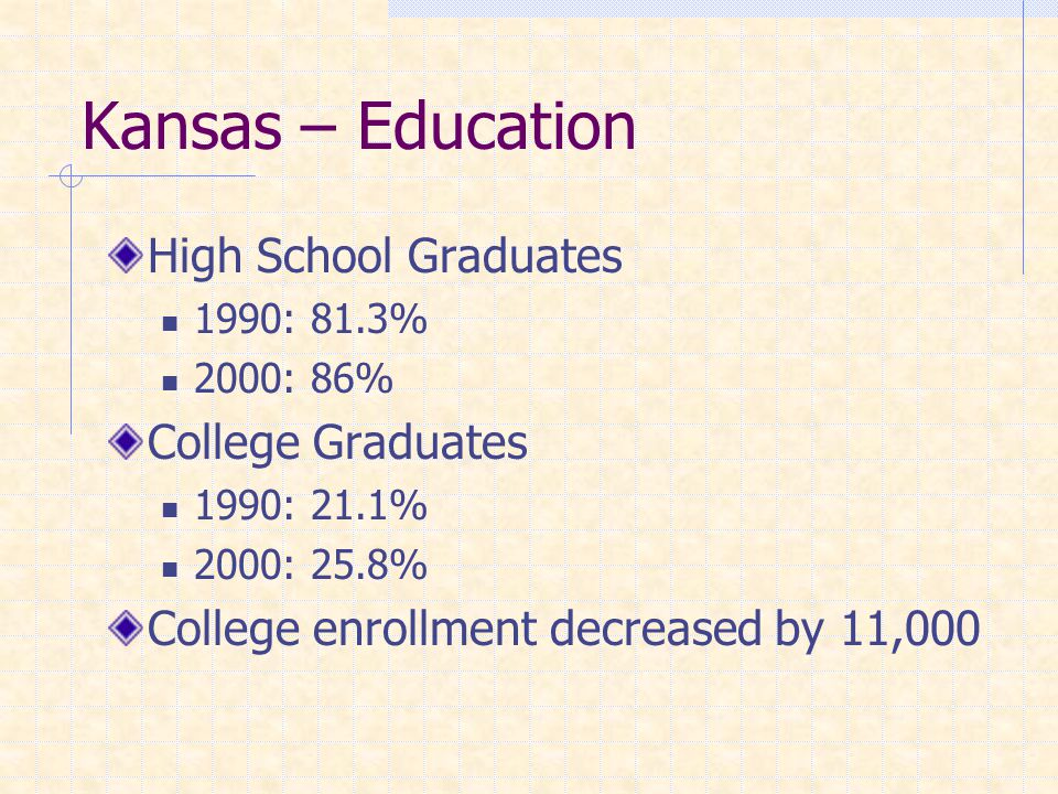 Kansas – Education High School Graduates 1990: 81.3% 2000: 86% College Graduates 1990: 21.1% 2000: 25.8% College enrollment decreased by 11,000