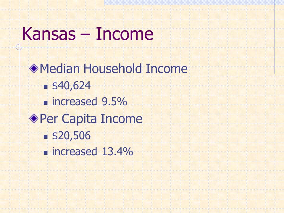 Kansas – Income Median Household Income $40,624 increased 9.5% Per Capita Income $20,506 increased 13.4%