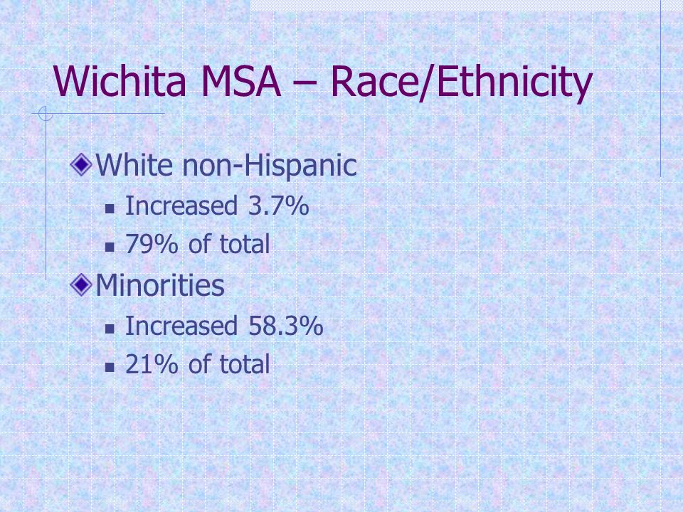 Wichita MSA – Race/Ethnicity White non-Hispanic Increased 3.7% 79% of total Minorities Increased 58.3% 21% of total