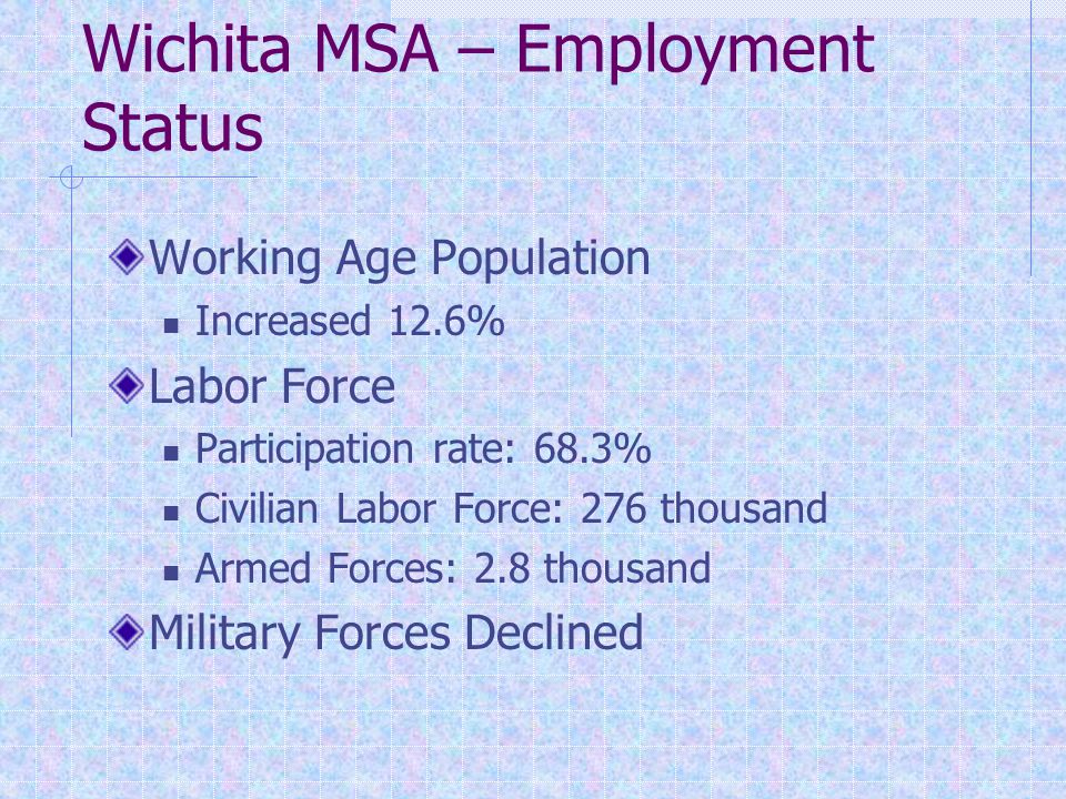 Wichita MSA – Employment Status Working Age Population Increased 12.6% Labor Force Participation rate: 68.3% Civilian Labor Force: 276 thousand Armed Forces: 2.8 thousand Military Forces Declined