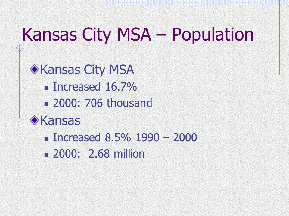 Kansas City MSA – Population Kansas City MSA Increased 16.7% 2000: 706 thousand Kansas Increased 8.5% 1990 – : 2.68 million