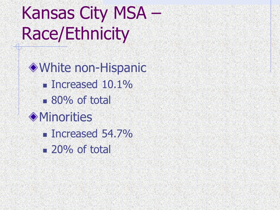 Kansas City MSA – Race/Ethnicity White non-Hispanic Increased 10.1% 80% of total Minorities Increased 54.7% 20% of total