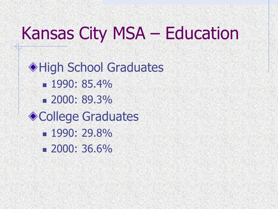 Kansas City MSA – Education High School Graduates 1990: 85.4% 2000: 89.3% College Graduates 1990: 29.8% 2000: 36.6%