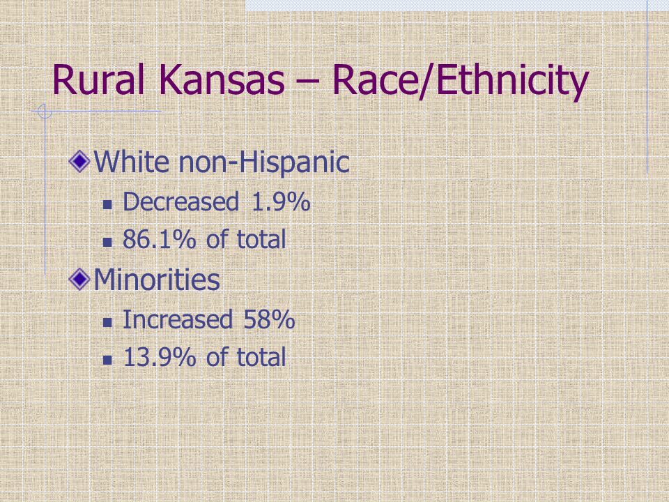 Rural Kansas – Race/Ethnicity White non-Hispanic Decreased 1.9% 86.1% of total Minorities Increased 58% 13.9% of total