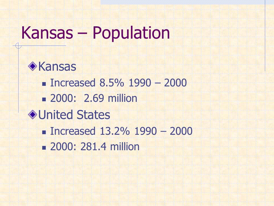 Kansas – Population Kansas Increased 8.5% 1990 – : 2.69 million United States Increased 13.2% 1990 – : million