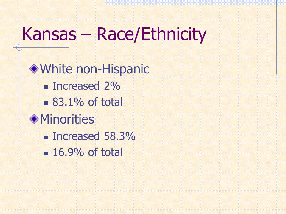 Kansas – Race/Ethnicity White non-Hispanic Increased 2% 83.1% of total Minorities Increased 58.3% 16.9% of total