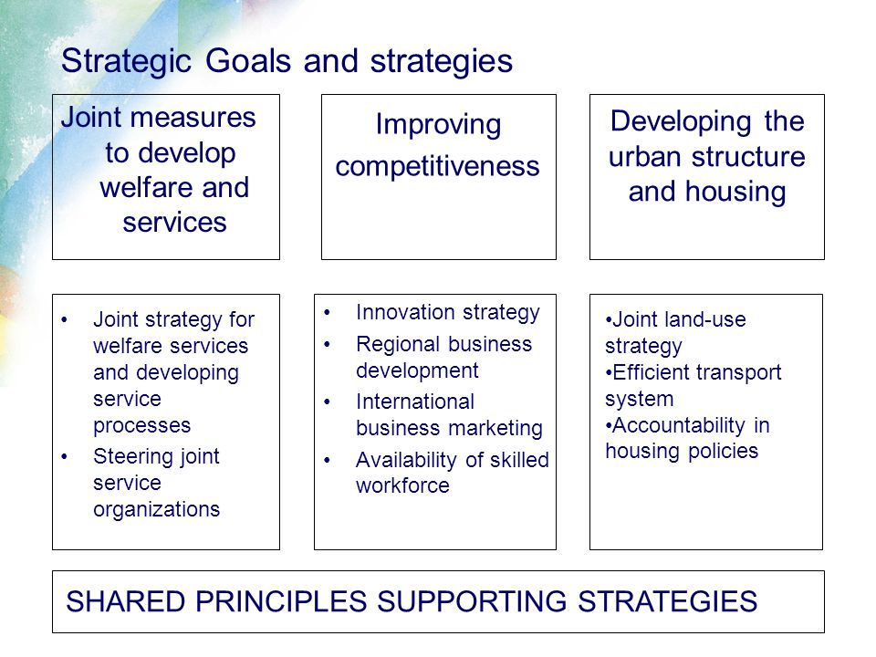 Strategic Goals and strategies Joint measures to develop welfare and services Improving competitiveness Joint strategy for welfare services and developing service processes Steering joint service organizations Innovation strategy Regional business development International business marketing Availability of skilled workforce Developing the urban structure and housing Joint land-use strategy Efficient transport system Accountability in housing policies SHARED PRINCIPLES SUPPORTING STRATEGIES