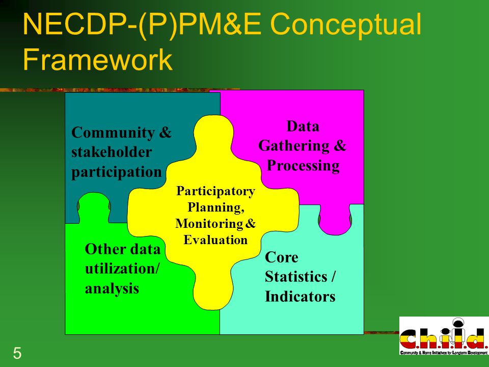 5 NECDP-(P)PM&E Conceptual Framework Other data utilization/ analysis Core Statistics / Indicators Data Gathering & Processing Participatory Planning, Monitoring & Evaluation Community & stakeholder participation