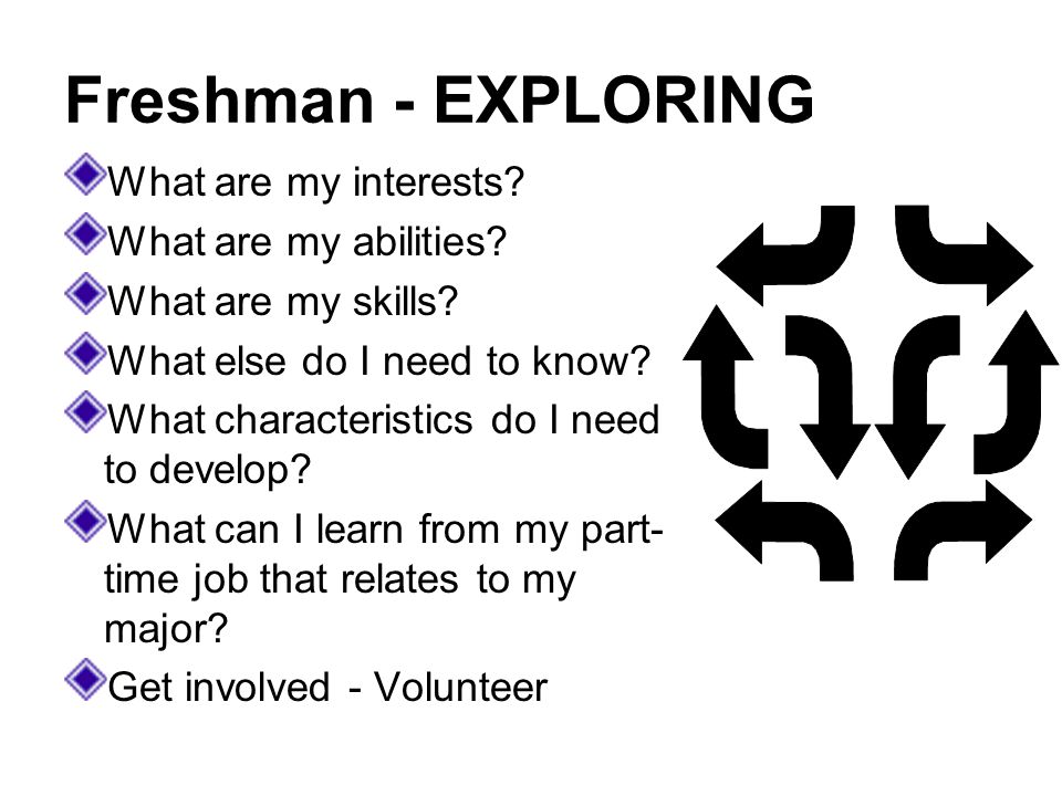 Freshman - EXPLORING What are my interests. What are my abilities.