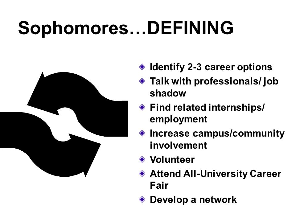 Sophomores…DEFINING Identify 2-3 career options Talk with professionals/ job shadow Find related internships/ employment Increase campus/community involvement Volunteer Attend All-University Career Fair Develop a network