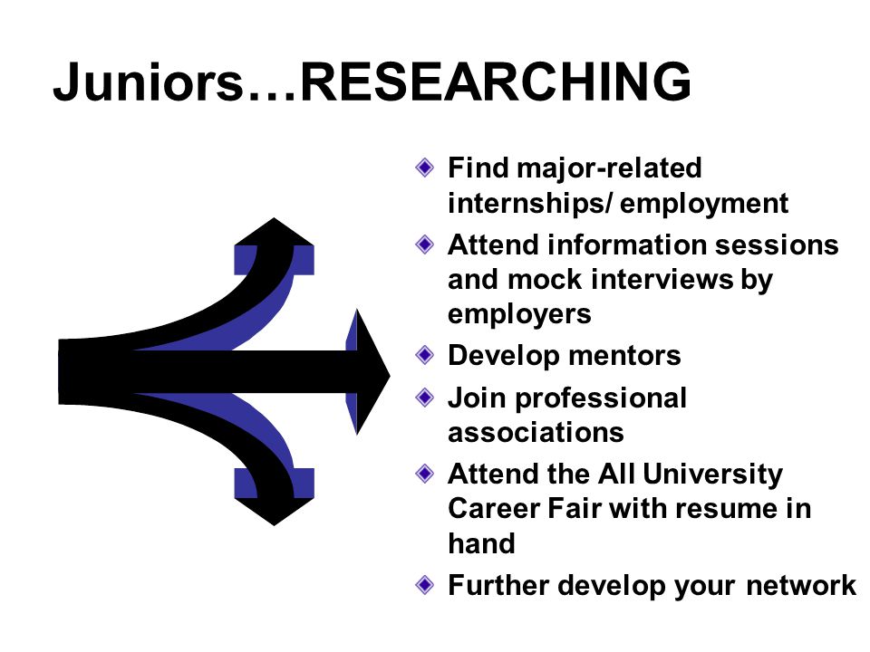 Juniors…RESEARCHING Find major-related internships/ employment Attend information sessions and mock interviews by employers Develop mentors Join professional associations Attend the All University Career Fair with resume in hand Further develop your network