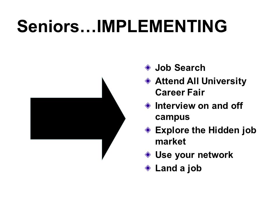 Seniors…IMPLEMENTING Job Search Attend All University Career Fair Interview on and off campus Explore the Hidden job market Use your network Land a job