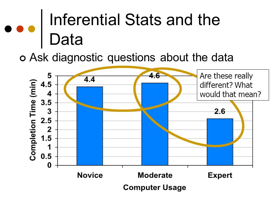 wk 5 group paper inferential statistics With inferential statistics simplest inferential test is used when you want to compare the test scores or whether a program group differs on the. wk 5 group paper inferential statistics With inferential statistics simplest inferential test is used when you want to compare the test scores or whether a program group differs on the.