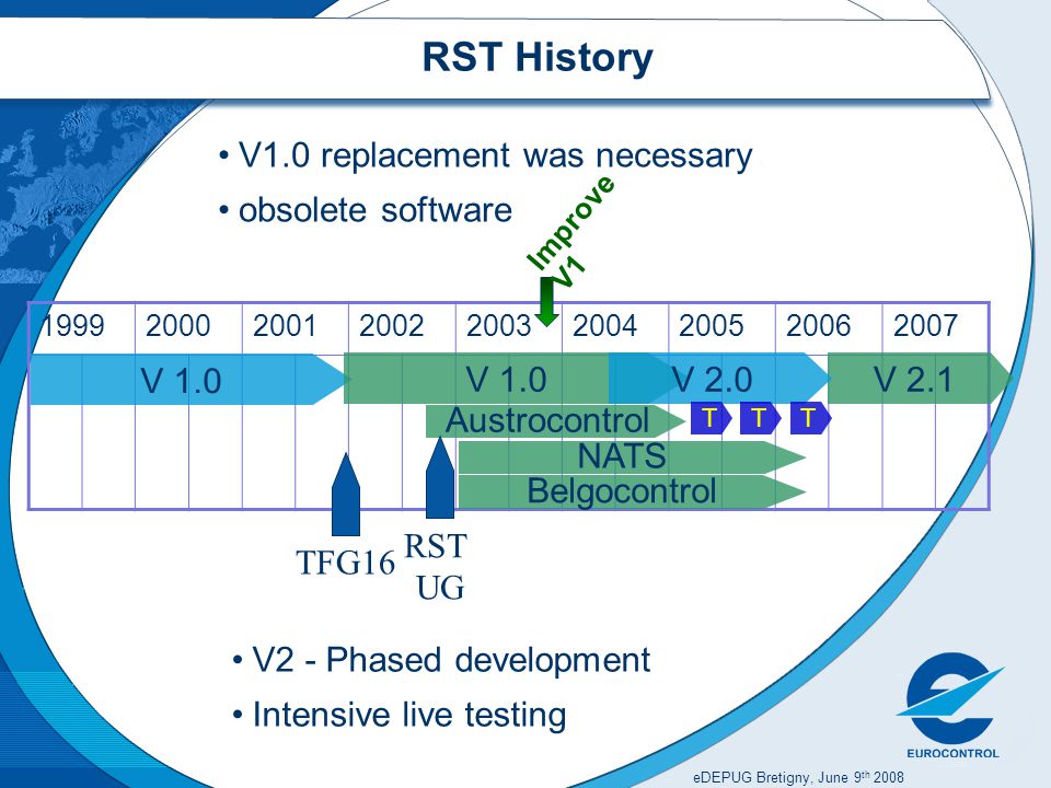 eDEPUG Bretigny, June 9 th 2008 RST History V1.0 replacement was necessary obsolete software V 1.0 V 2.1V 2.0 TTT Austrocontrol NATS Belgocontrol RST UG TFG16 V2 - Phased development Intensive live testing Improve V1