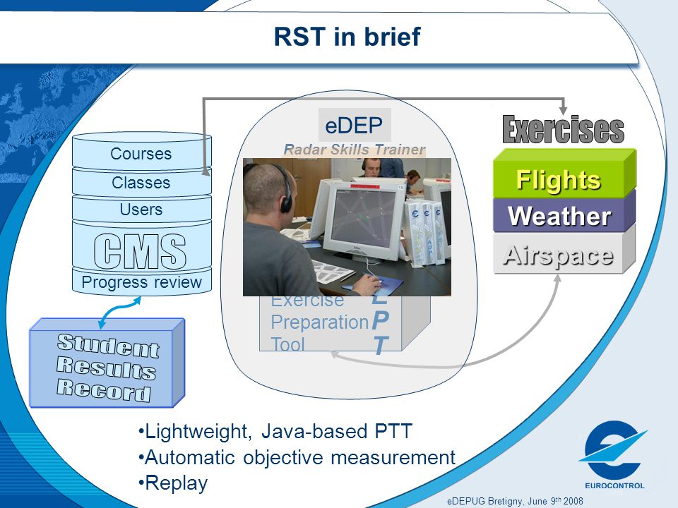 eDEPUG Bretigny, June 9 th 2008 RST in brief Progress review Airspace Weather Radar Skills Trainer EPTEPT Exercise Preparation Tool Flights Users Classes Courses Replay Analyses R/T eDEP Lightweight, Java-based PTT Automatic objective measurement Replay