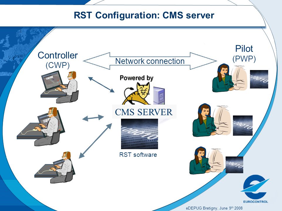 eDEPUG Bretigny, June 9 th 2008 CMS SERVER Network connection Pilot (PWP) RST software Controller (CWP) RST Configuration: CMS server