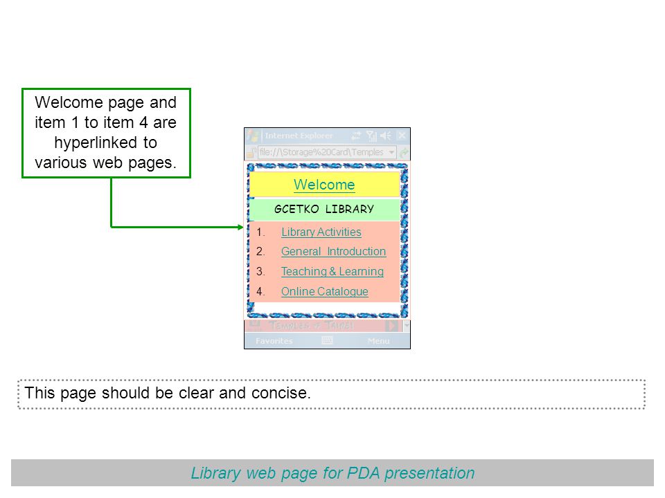 Library web page for PDA presentation Welcome page and item 1 to item 4 are hyperlinked to various web pages.