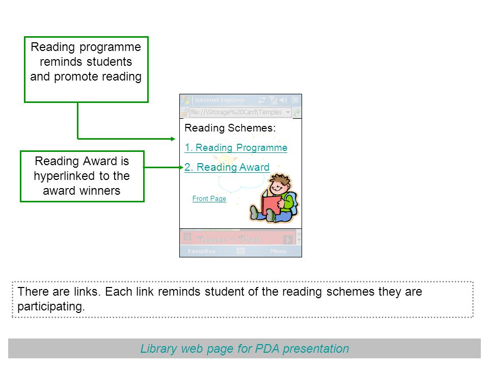 Library web page for PDA presentation Reading programme reminds students and promote reading Reading Schemes: 1.