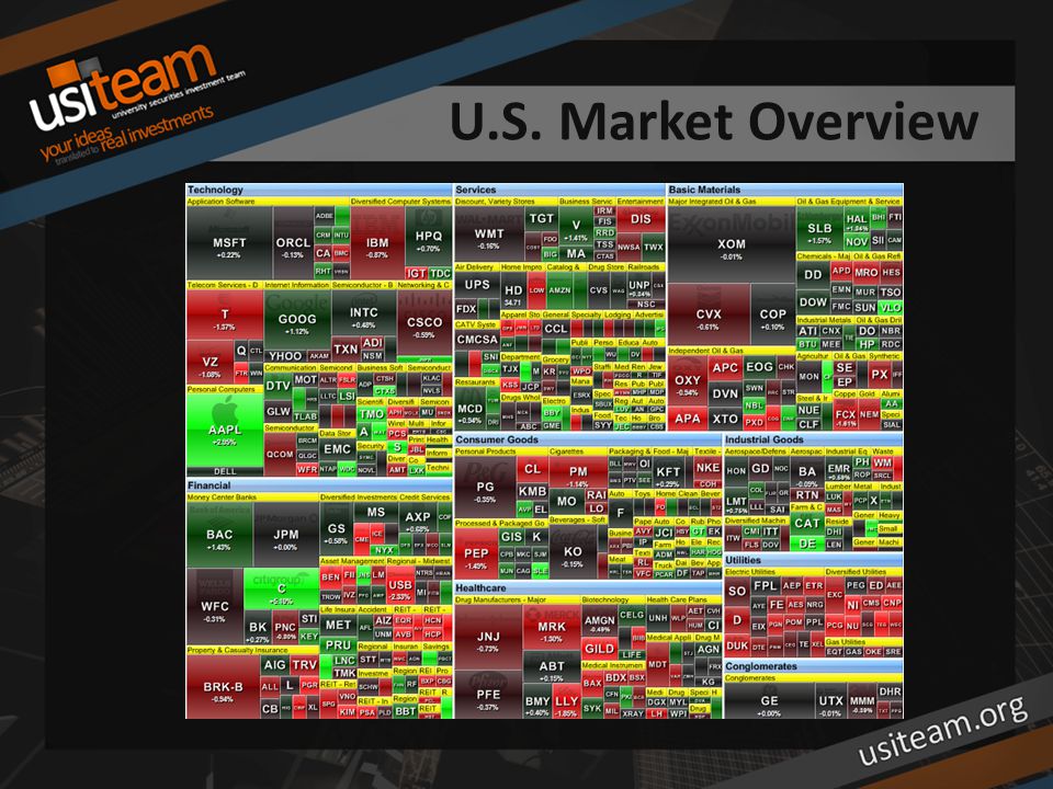 U.S. Market Overview