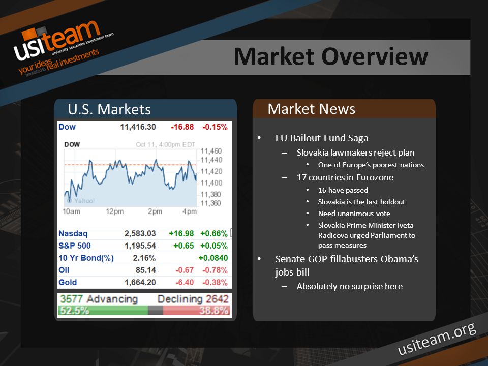 Market Overview U.S.