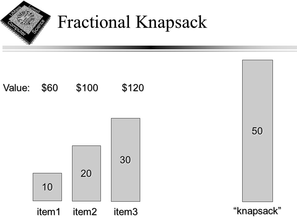 item1item2item3 knapsack Value: $60 $100$120
