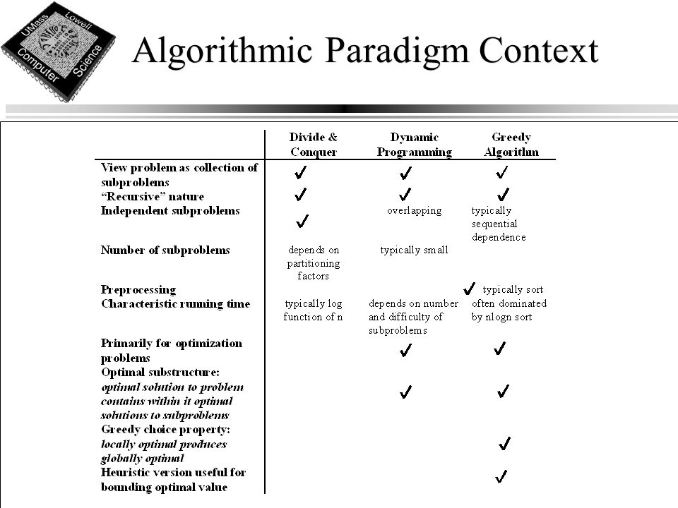 Algorithmic Paradigm Context