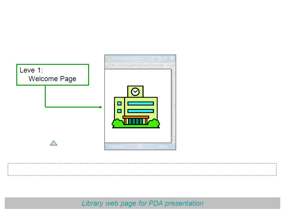 Library web page for PDA presentation Leve 1: Welcome Page