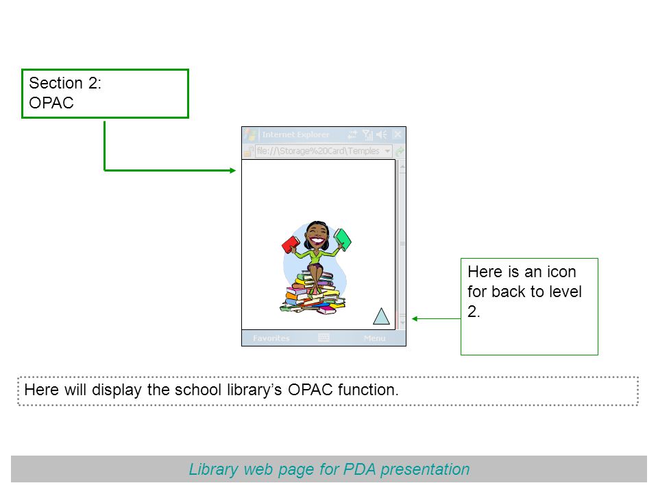 Library web page for PDA presentation Section 2: OPAC Here will display the school library’s OPAC function.