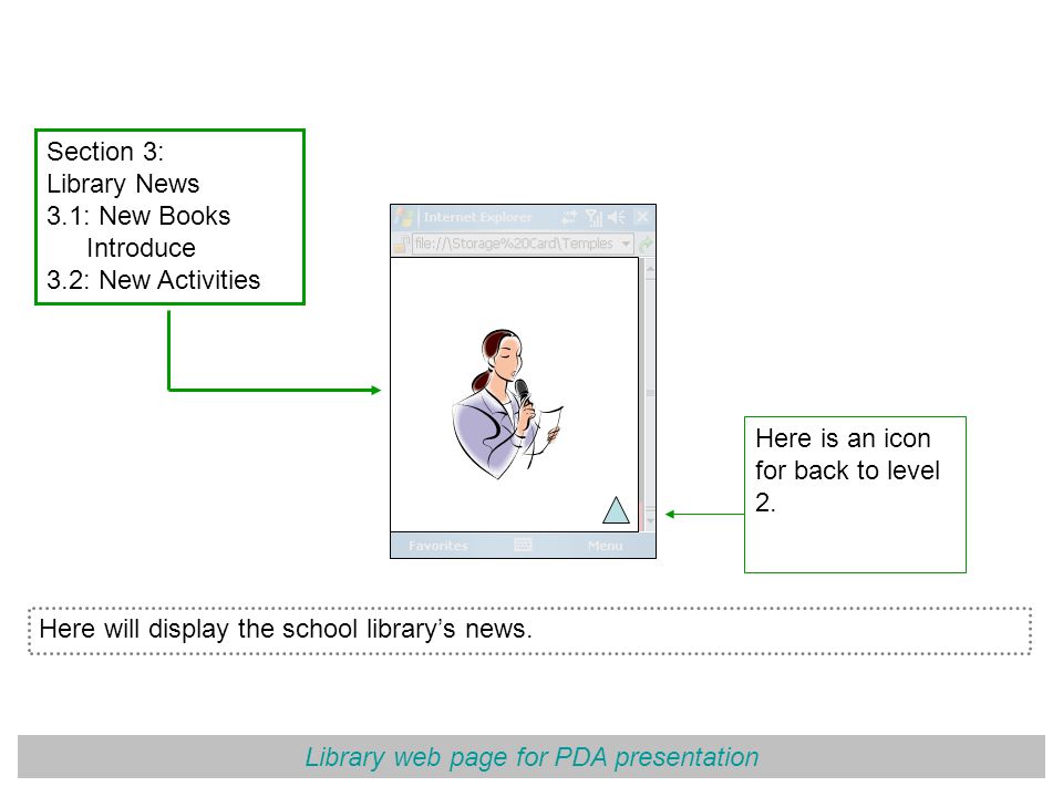 Library web page for PDA presentation Section 3: Library News 3.1: New Books Introduce 3.2: New Activities Here will display the school library’s news.