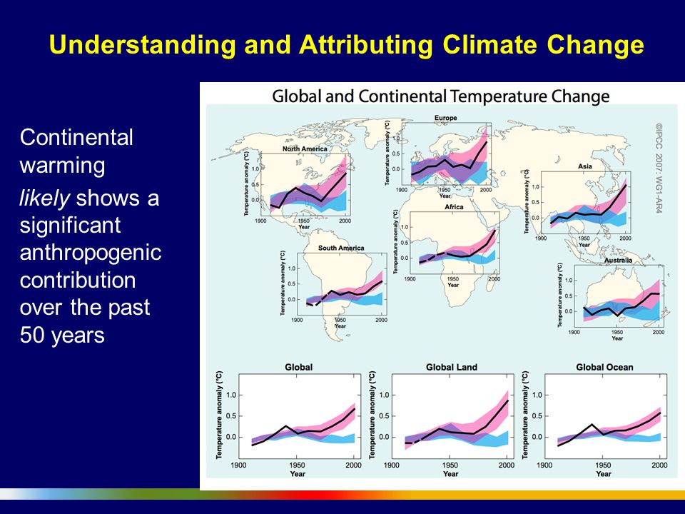 Understanding and Attributing Climate Change Continental warming likely shows a significant anthropogenic contribution over the past 50 years