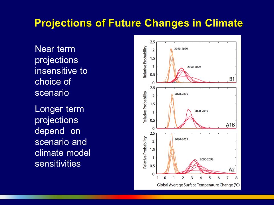 Projections of Future Changes in Climate Near term projections insensitive to choice of scenario Longer term projections depend on scenario and climate model sensitivities
