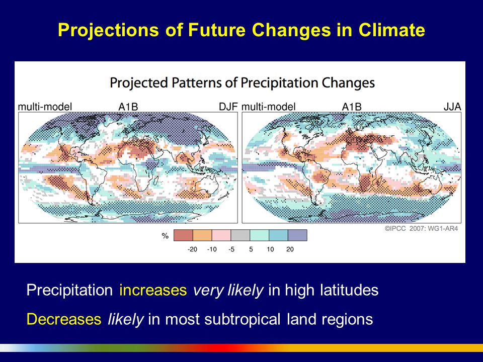 Precipitation increases very likely in high latitudes Decreases likely in most subtropical land regions