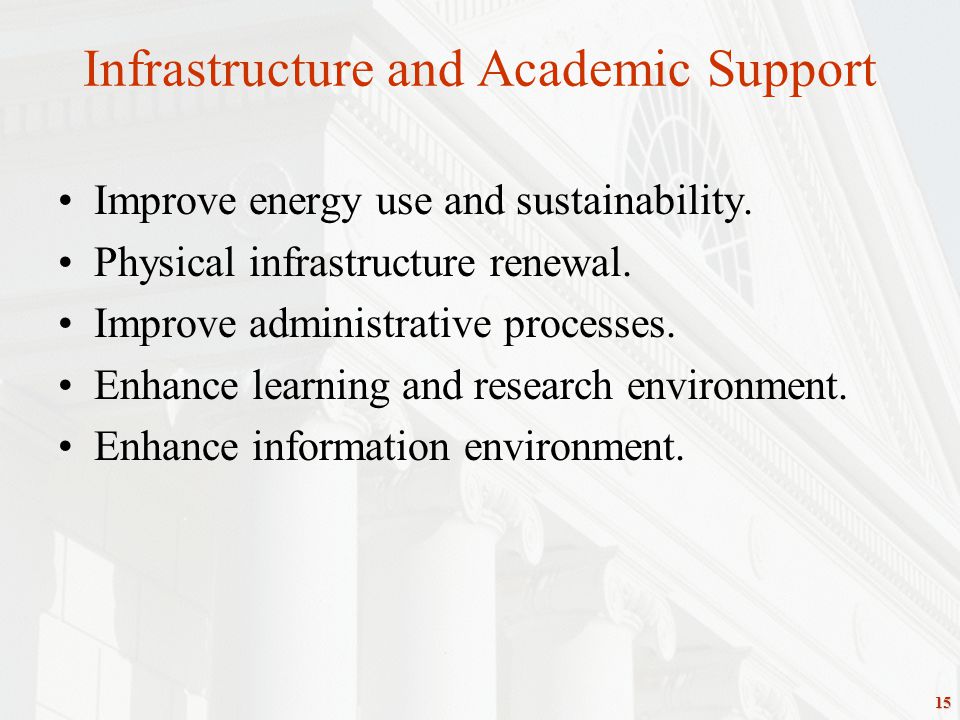 15 Infrastructure and Academic Support Improve energy use and sustainability.