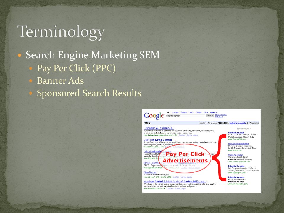 Search Engine Marketing SEM Pay Per Click (PPC) Banner Ads Sponsored Search Results