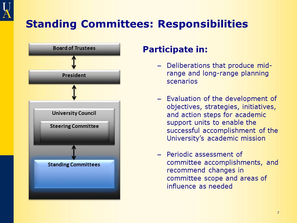 Standing Committees: Responsibilities Participate in: – Deliberations that produce mid- range and long-range planning scenarios – Evaluation of the development of objectives, strategies, initiatives, and action steps for academic support units to enable the successful accomplishment of the University’s academic mission – Periodic assessment of committee accomplishments, and recommend changes in committee scope and areas of influence as needed 7 Board of Trustees President University Council Standing Committees Steering Committee