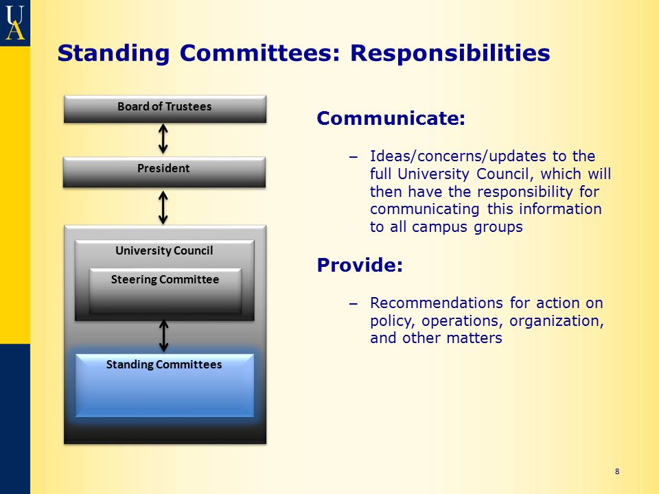 Standing Committees: Responsibilities Communicate: – Ideas/concerns/updates to the full University Council, which will then have the responsibility for communicating this information to all campus groups Provide: – Recommendations for action on policy, operations, organization, and other matters 8 Board of Trustees President University Council Standing Committees Steering Committee