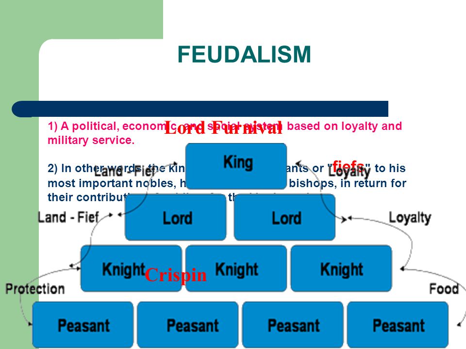 FEUDALISM 1) A political, economic, and social system based on loyalty and military service.