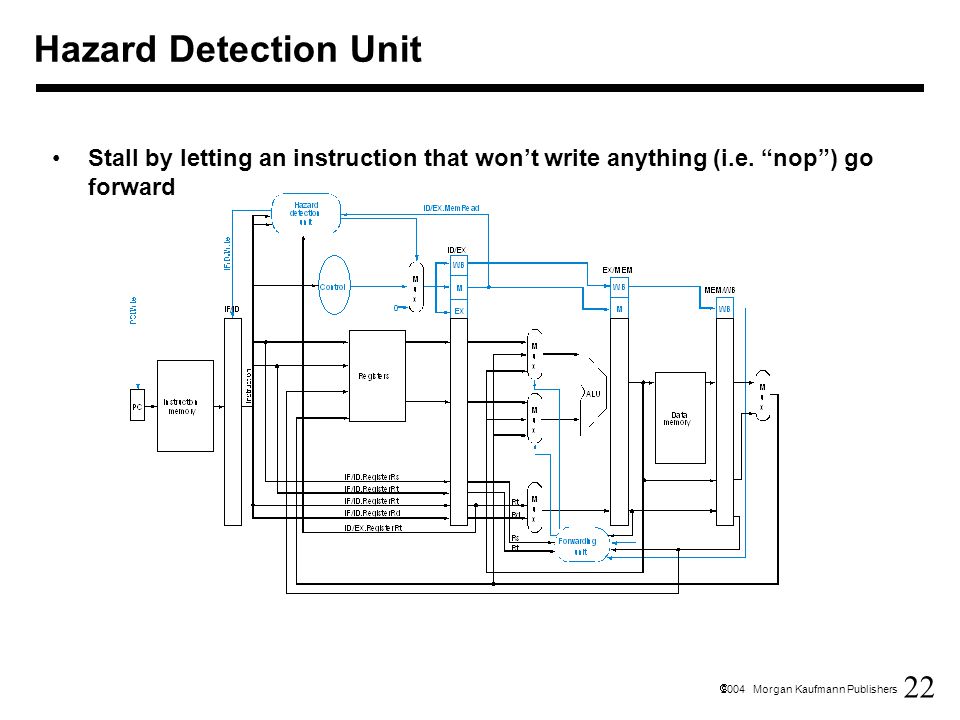 22  2004 Morgan Kaufmann Publishers Hazard Detection Unit Stall by letting an instruction that won’t write anything (i.e.
