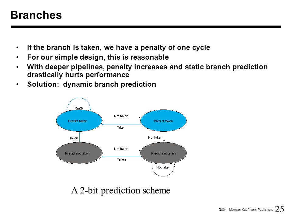 25  2004 Morgan Kaufmann Publishers Branches If the branch is taken, we have a penalty of one cycle For our simple design, this is reasonable With deeper pipelines, penalty increases and static branch prediction drastically hurts performance Solution: dynamic branch prediction A 2-bit prediction scheme