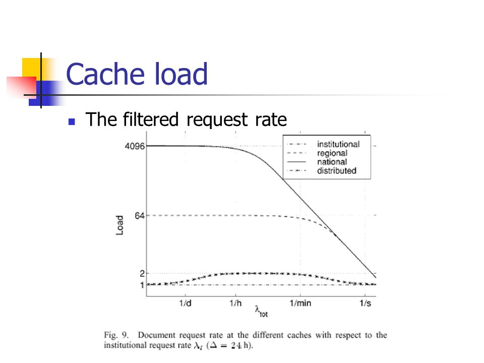Cache load The filtered request rate