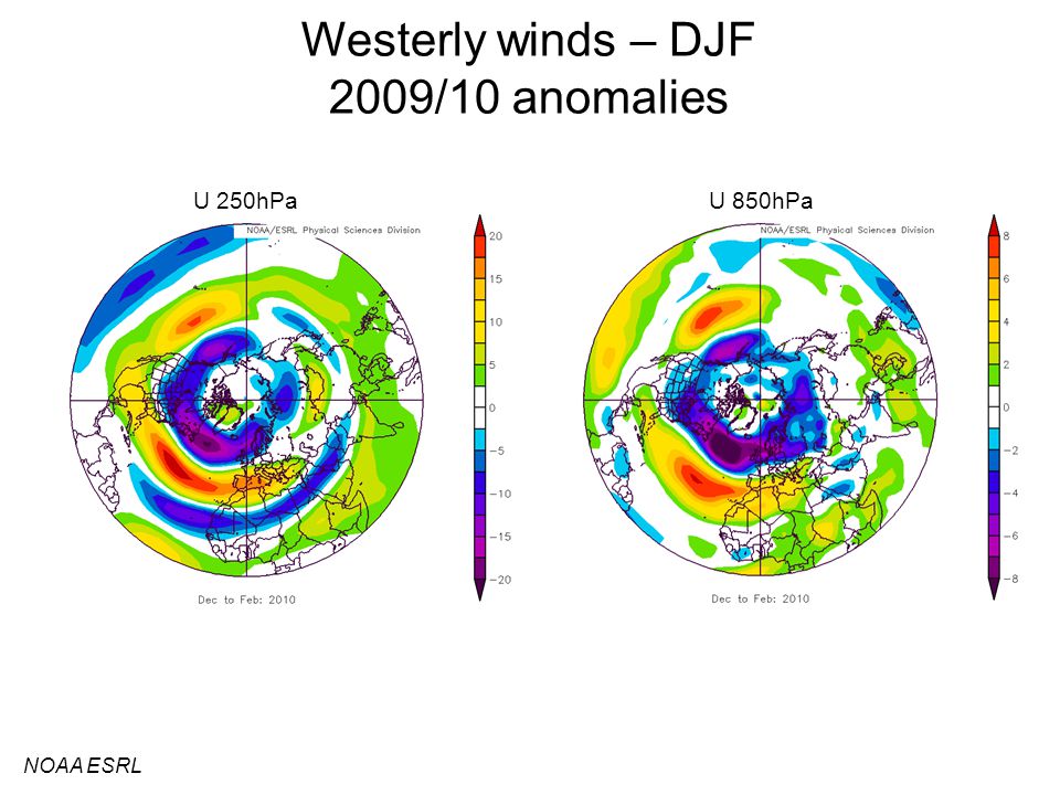 U 250hPaU 850hPa NOAA ESRL Westerly winds – DJF 2009/10 anomalies