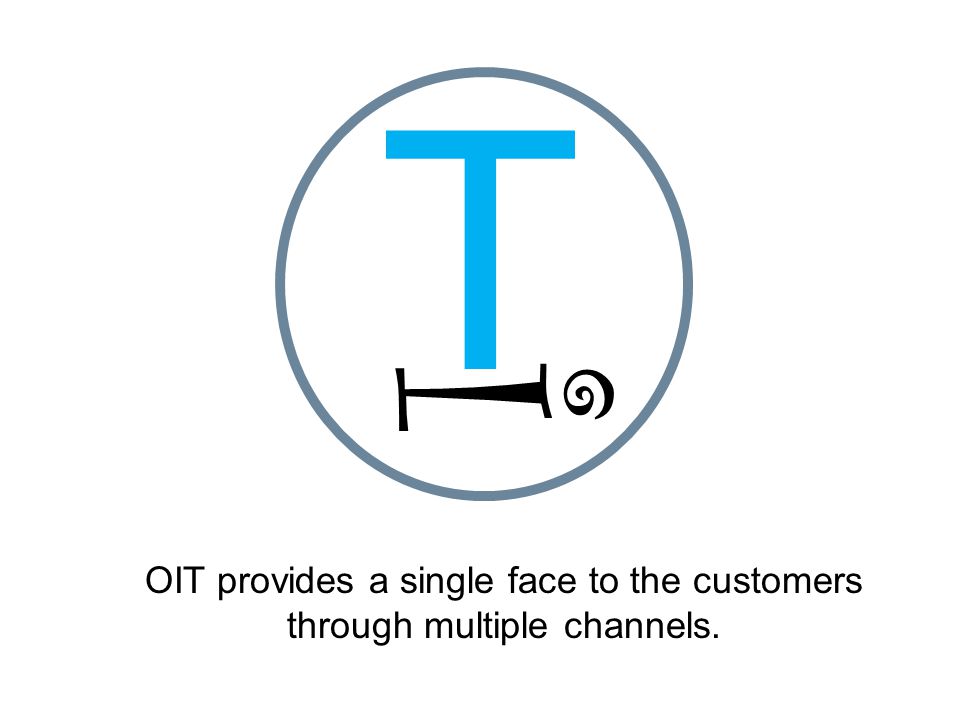 T i OIT provides a single face to the customers through multiple channels.
