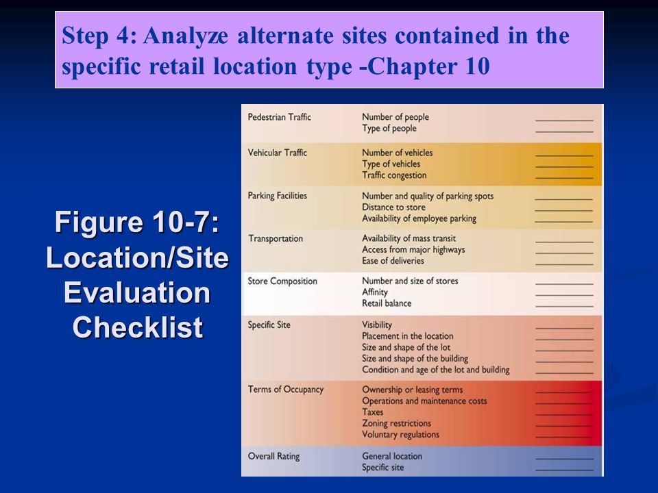 Step 4: Analyze alternate sites contained in the specific retail location type -Chapter 10 Figure 10-7: Location/Site Evaluation Checklist