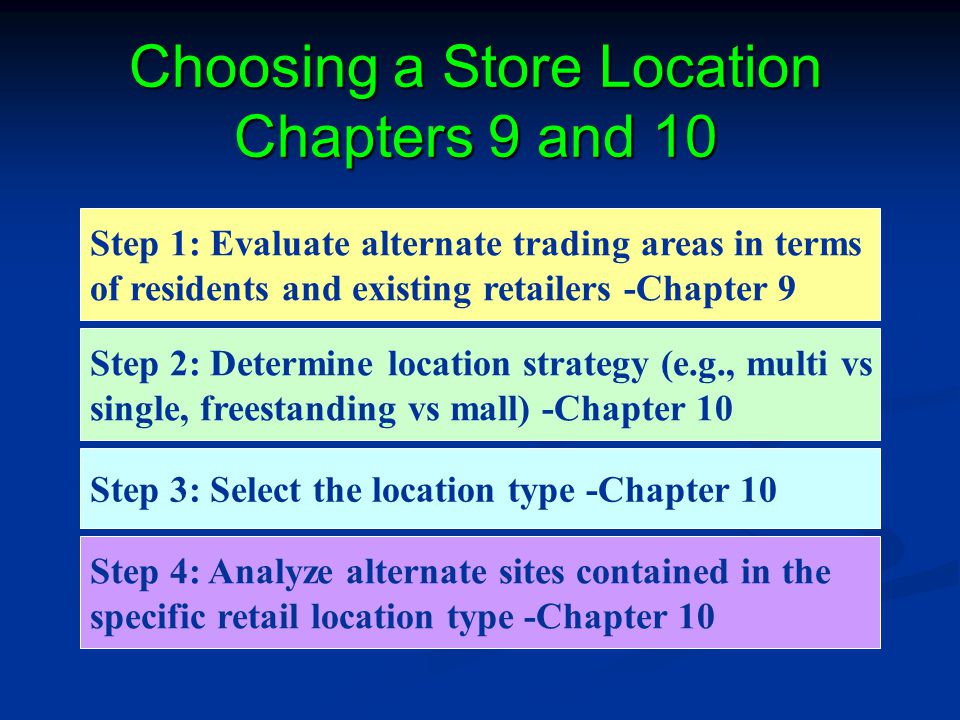 Choosing a Store Location Chapters 9 and 10 Step 1: Evaluate alternate trading areas in terms of residents and existing retailers -Chapter 9 Step 2: Determine location strategy (e.g., multi vs single, freestanding vs mall) -Chapter 10 Step 3: Select the location type -Chapter 10 Step 4: Analyze alternate sites contained in the specific retail location type -Chapter 10