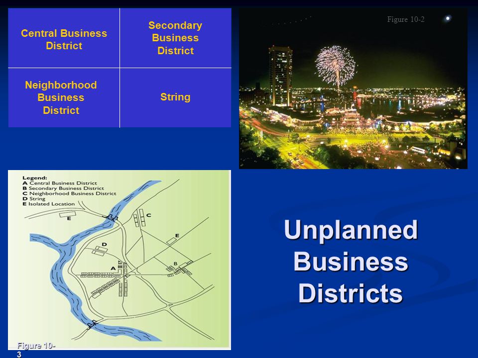 Unplanned Business Districts Central Business District Secondary Business District Neighborhood Business District String Figure Figure 10-2