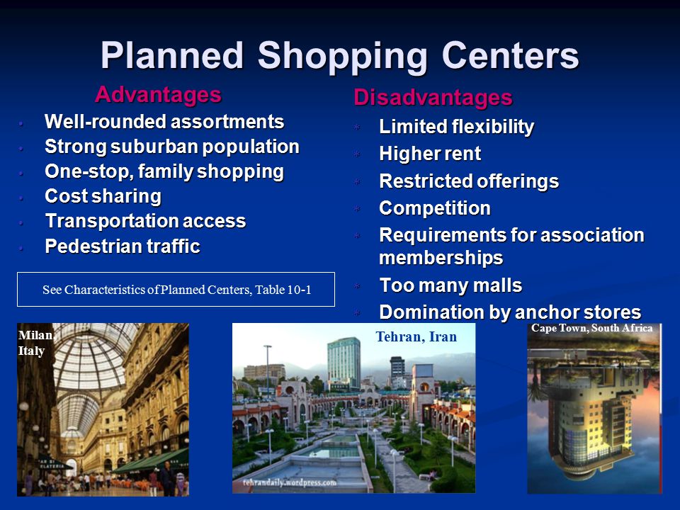 Planned Shopping Centers Advantages Well-rounded assortments Well-rounded assortments Strong suburban population Strong suburban population One-stop, family shopping One-stop, family shopping Cost sharing Cost sharing Transportation access Transportation access Pedestrian traffic Pedestrian trafficDisadvantages * Limited flexibility * Higher rent * Restricted offerings * Competition * Requirements for association memberships * Too many malls * Domination by anchor stores See Characteristics of Planned Centers, Table 10-1 Tehran, Iran Milan, Italy Cape Town, South Africa