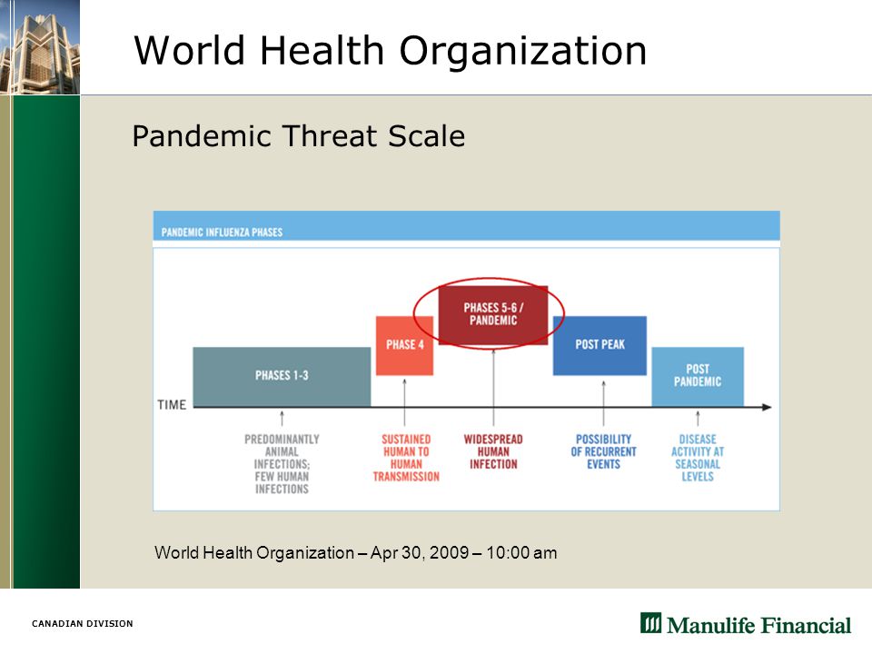CANADIAN DIVISION World Health Organization Pandemic Threat Scale World Health Organization – Apr 30, 2009 – 10:00 am